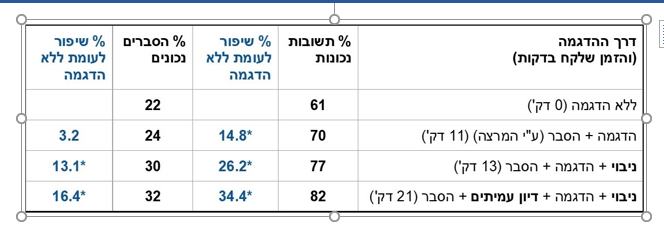 Article Efrat