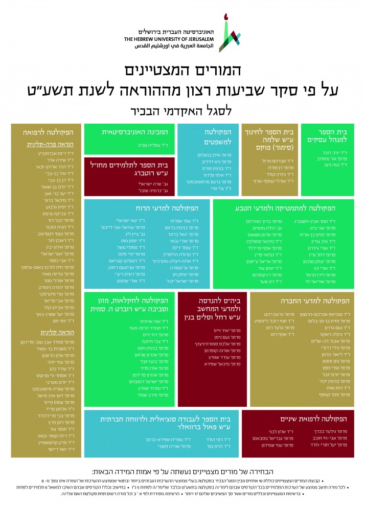 סגל בכיר תשעט