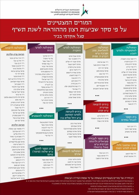 מצטייני הוראה תשף