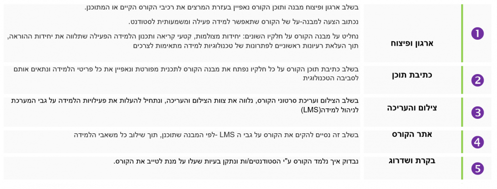 טכנופדגוגיה